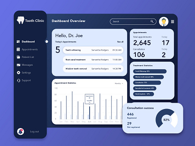 Dentist Dashboard concept design ui