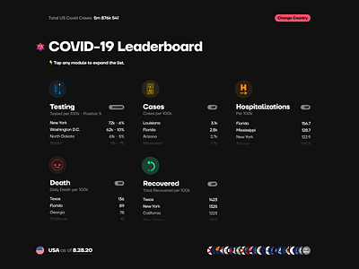 Daily UI 19 *REMIX*: Leaderboard