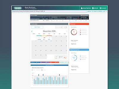 Health Care Dashboard