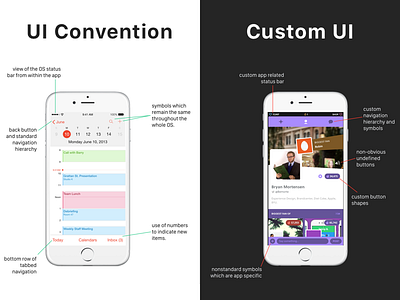 Custom Vs. Convention