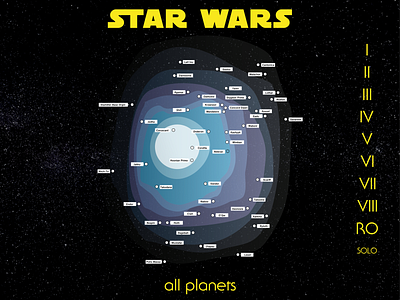 Star Wars Galaxy Map starwars ui