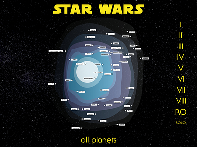 Star Wars Galaxy Map