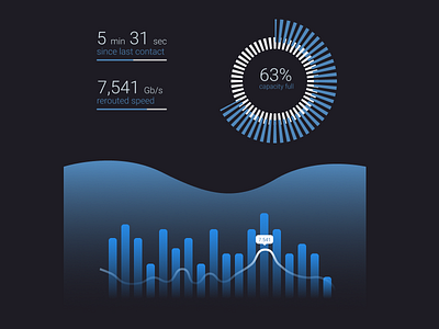 Chart chart ui ux ux ui график дизайн