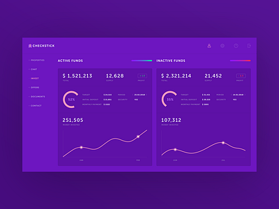 UI Dashboard dashboard interface invest ui ui concept user ux web design