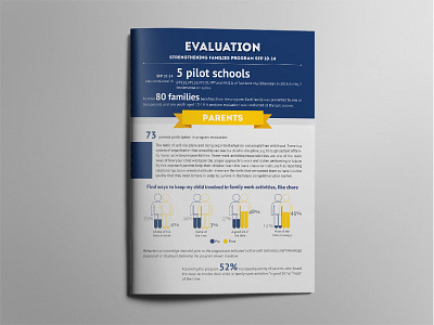 Cover design for SFP Program Evaluation blue cover design info graphic print sfp typography yellow