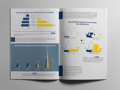 Infographic design for Evaluation