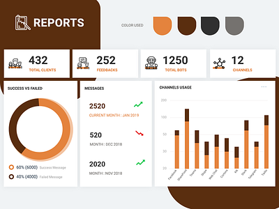 Bot Analytics Report Generator Screen clean creative dailyui design orange photoshop re branding report simple web website