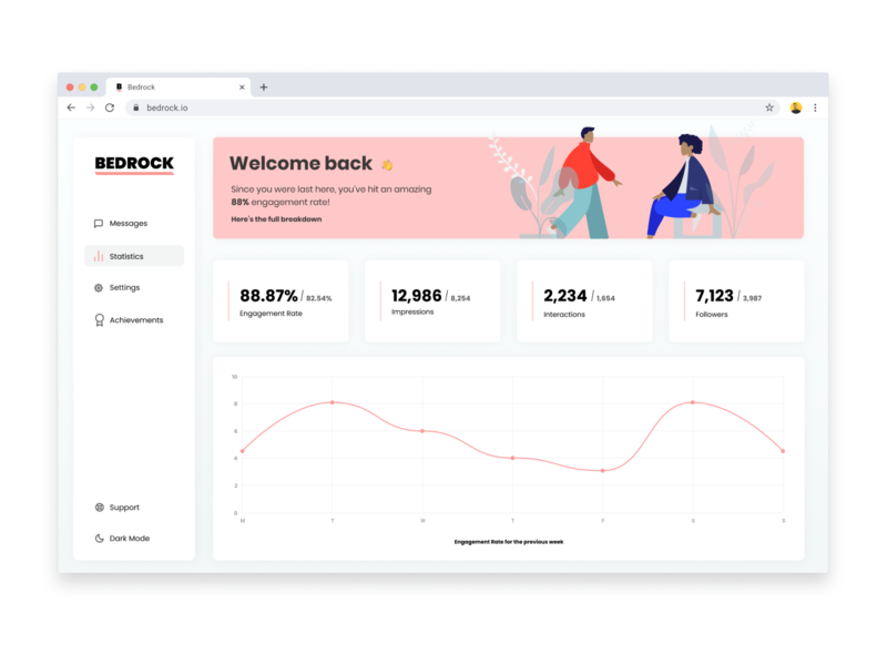 BedRock Social Dashboard Concept card dashboard dashboard app dashboard ui flat illustration management app minimal product product design social social dashboard social media ui ux web web design