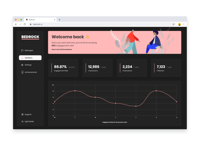 Bedrock Social Dark Mode card dark app dark mode dark theme dark ui dashboard dashboard template dashboard ui dashboarddesign flat minimal product design social dashboard social ui ui ui design ux web design