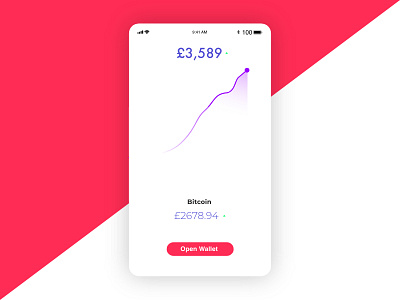 DailyUI #018 - Analytics Chart analytics chart bitcoin crypto dailyui flat ios iphone minimal ui ux wallet