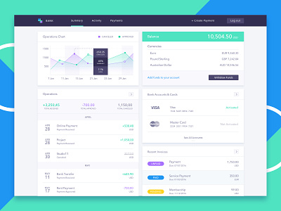 Bank Account Dashboard appdesign bank dailyui dashboard homepage interface sketch stats ui ux web webdesign