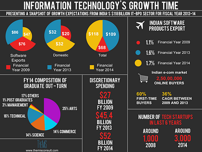 Info graphs branding design illustration info graphs photoshop social media vector