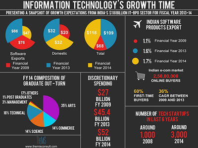 Info graphs