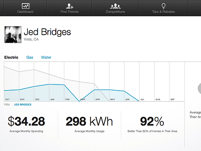 New MyEnergy Profiles