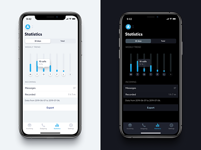 Trendy 📊 app darkmode icons ios iphone reports statistics trend ui