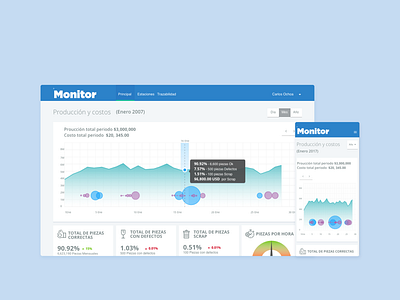 Line production dashboard dashboard design production line uidesign ux uxdesign