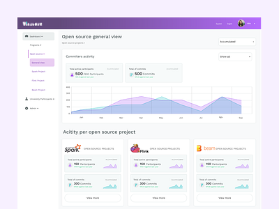 E-learning Dashboard analytics dashboard design e learning purple ui uidesign ux uxdesign web webapp
