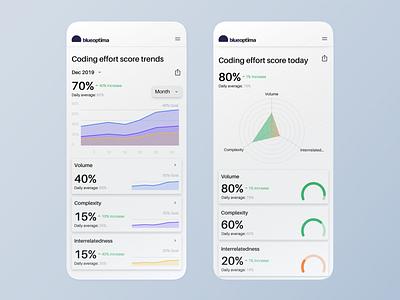 Developers performance dashboard