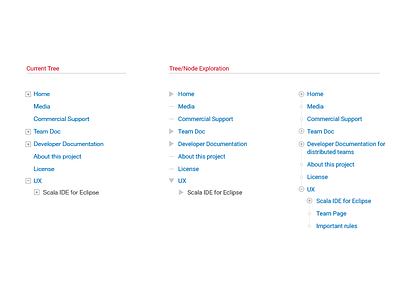 Tree Exploration Rebound assembla node structure tree wiki