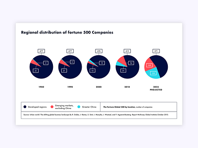 HBR dataviz#1 dataviz infographic piechart