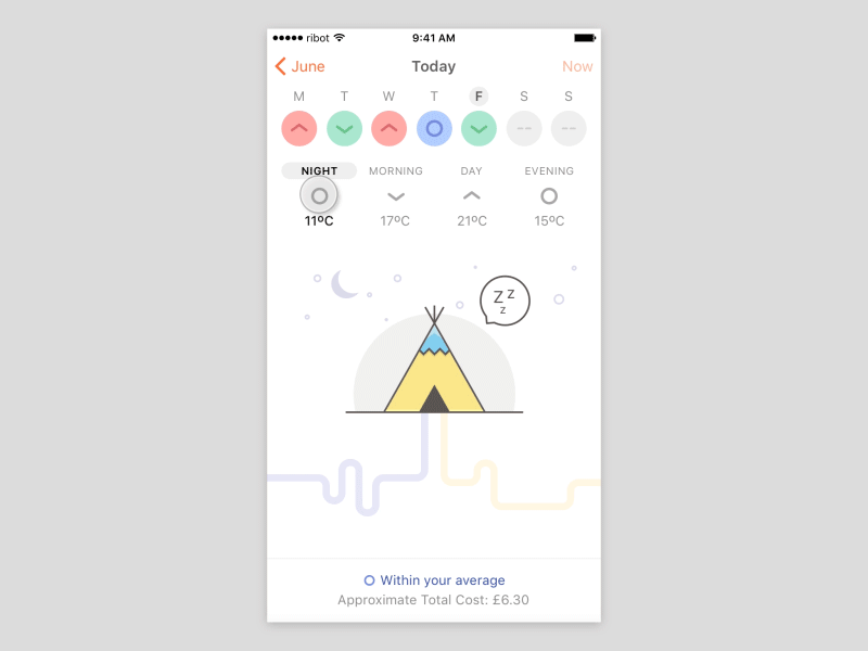 EDF Energy – Today View app dashboard energy energy consumption homescreen houses ios reatime data ribot smart home