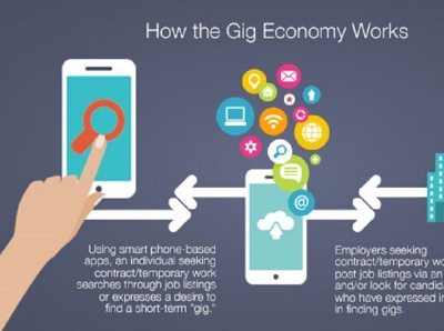 3 FAQS About The Gig Economy