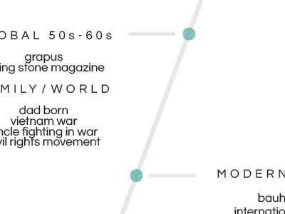 graphic design history timeline graphic design graphic design history history timeline