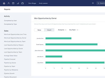 Exciting new reports analytics charts crm design opportunities reports sales dashboard ui
