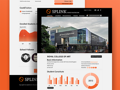 Splink Online Platform abroad education international student study