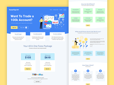 Forex Trading Website Design figma forex landing page trading web design