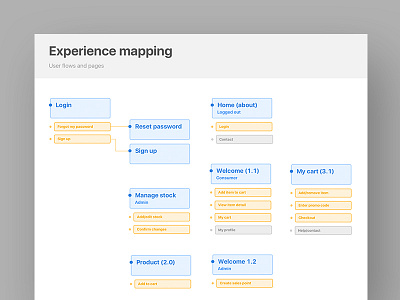 UX mapping