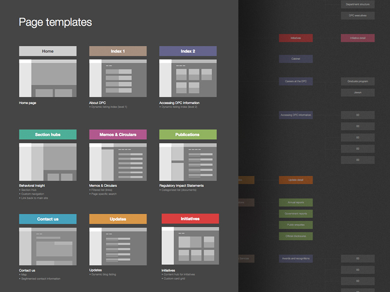 Site Map by Marc-Antoine Roy on Dribbble