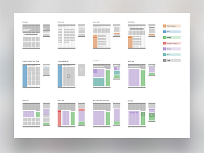 Page Templates design dev documentation responsive screens templates ui ux web wireframes wires