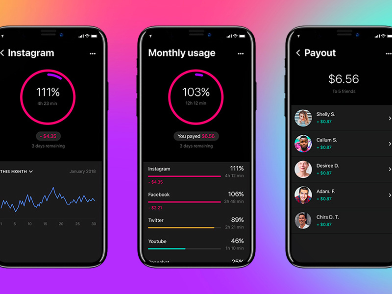 Social media dashboard visualisation graph data usage dashboard social media