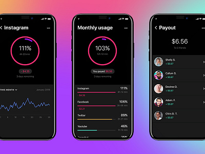 Social media dashboard dashboard data graph social media usage visualisation