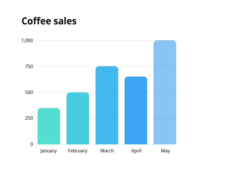 Charts animation report sales coffee graph table ui animation data charts