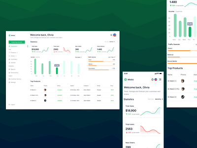 Mobic E-commerce Dashboard