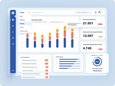 Elang System Dashboard chart dashboard design sistem tilang statistic traffic ui ux web design website