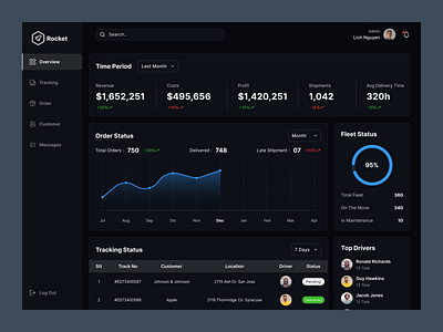 Logistic Management concept -Dark mode admin inteface admin theme admin ui branding dashboard design figma illustration logo ui user dashboard