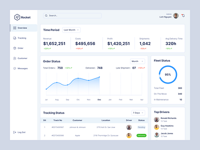 Logistic Management concept admin inteface admin theme admin ui branding dashboard design figma illustration logo ui user dashboard