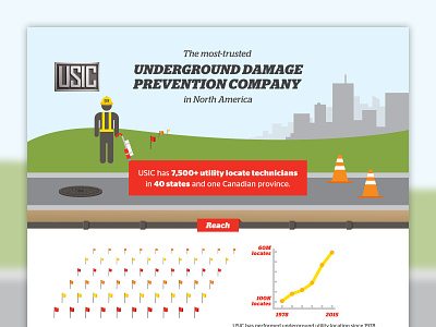USIC Infographic infographic utility locating