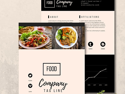 Social Media kit branding canva canvatemplate design foodtemplate graphic design influncers logo mediakit