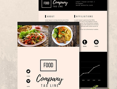 Social Media kit branding canva canvatemplate design foodtemplate graphic design influncers logo mediakit