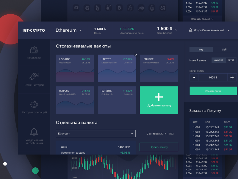 IGT Crypto Main Dashboard by Datsenko Oleh for Peiko on Dribbble