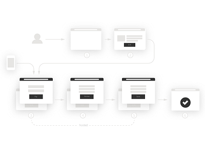 Hosted Checkout Flow checkout ecommerce flow ui user ux