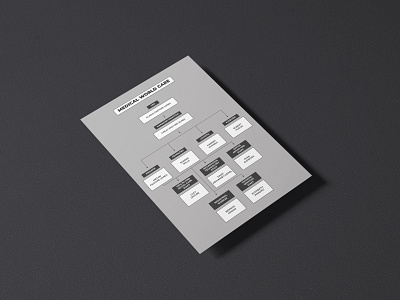 Flow Chart Template branding branding design brochure business flyer chart chart design chart template flow flow chart flyers graphicdesign powerpoint powerpoint design ppt ppt design ppt template table table design table template templates