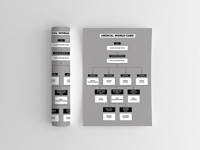 Flow Chart Template branding branding design brochure business flyer chart chart design chart template flow flow chart graphicdesign powerpoint powerpoint design powerpoint template ppt ppt design ppt template table table design table template templates