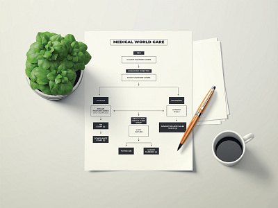 Flow Chart Template