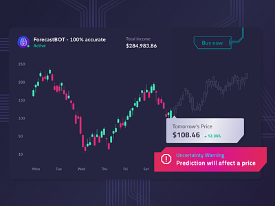 Trading Forecast UI - Synthesa