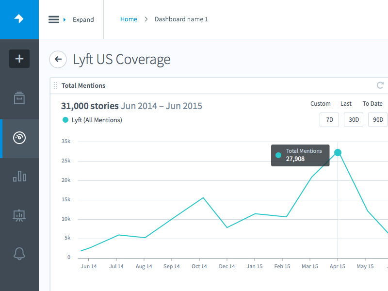 Trendkite Dashboard by Brent Palmer on Dribbble